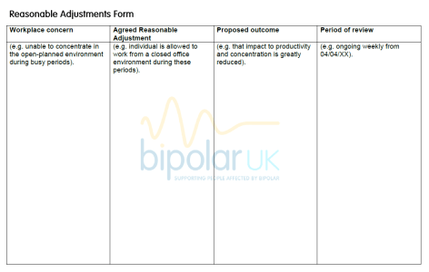 Bipolar UK - Reasonable Adjustments Form
